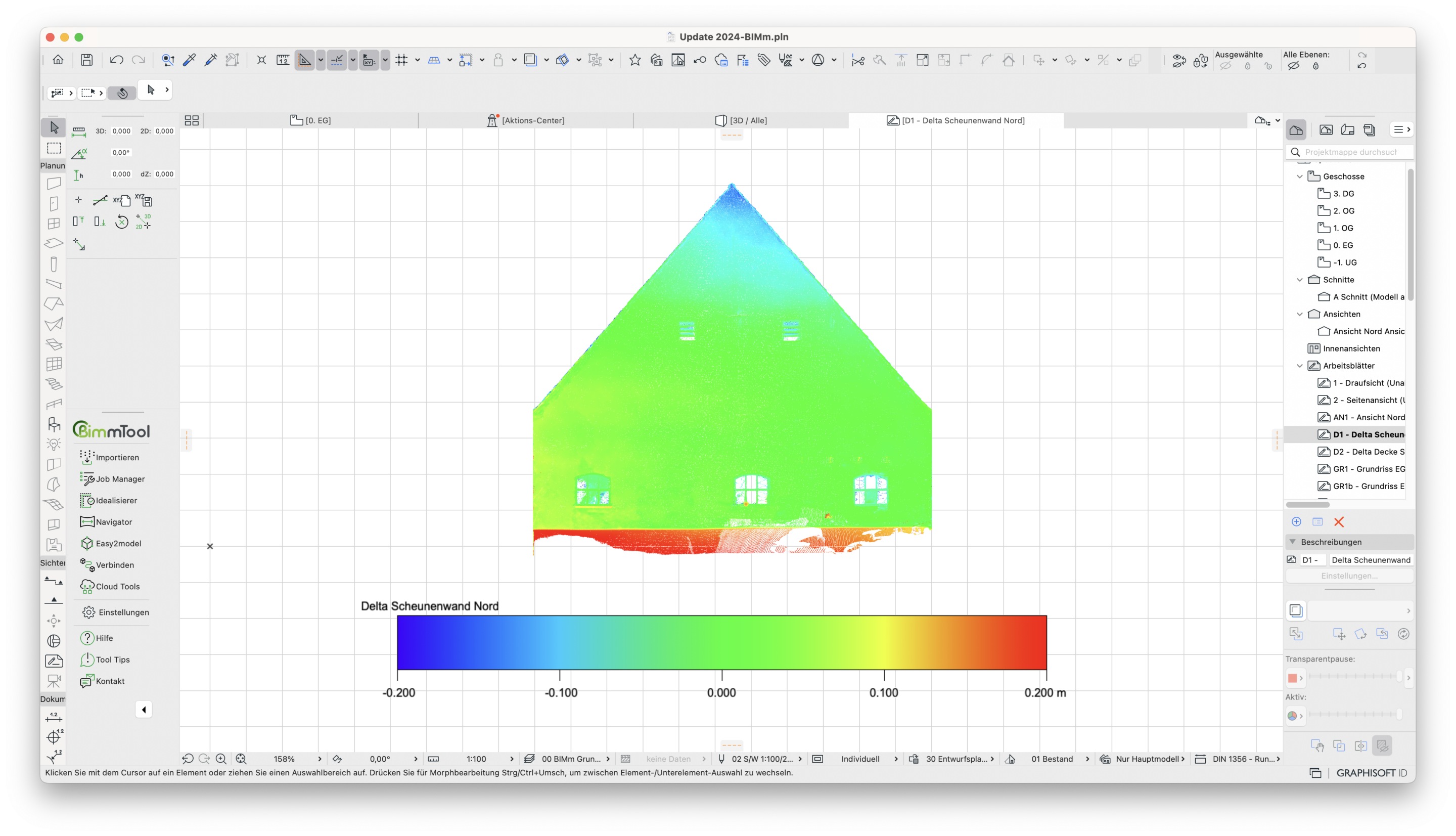 delta analyse