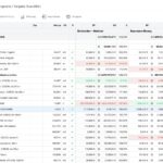 preispiegel ausreisser scaled