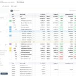 novaAVA Kostenanalyse